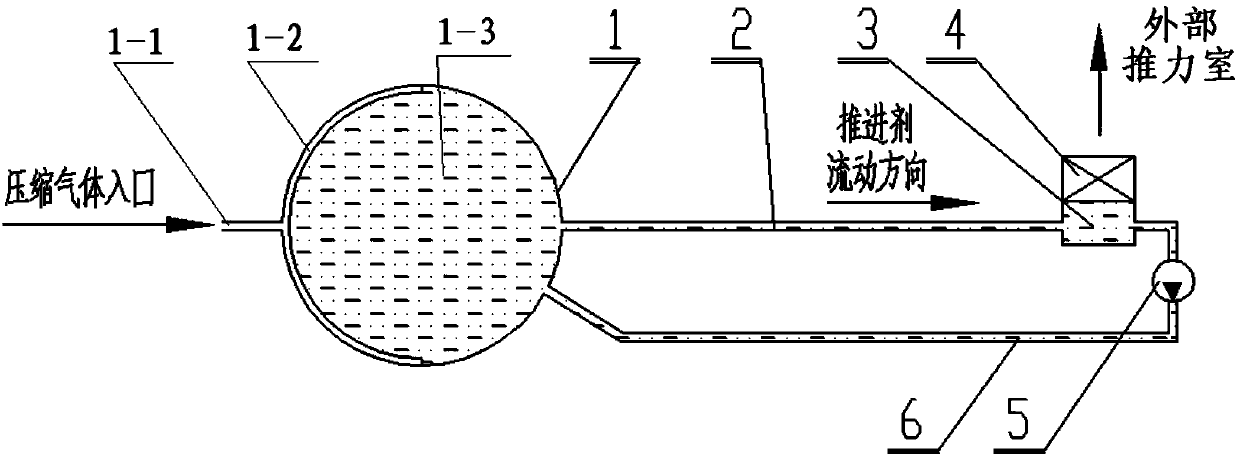 Upstream propellant temperature control device used after stopping of attitude and orbit control engine
