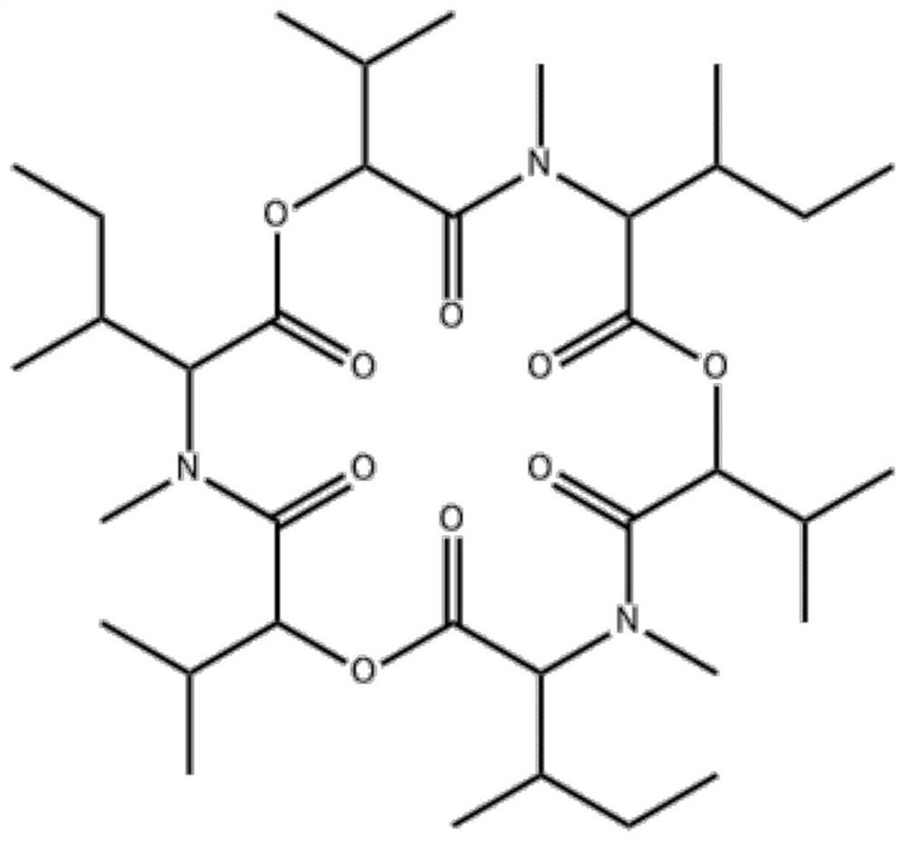 Chemiluminiscence kit for detecting Enniatins and application of chemiluminiscence kit