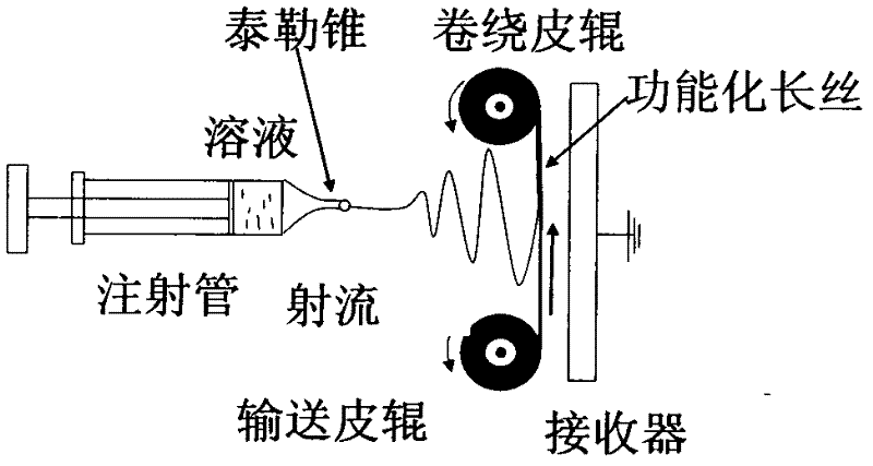 Nanofiber surface coating functional filament equipment special ARM controller