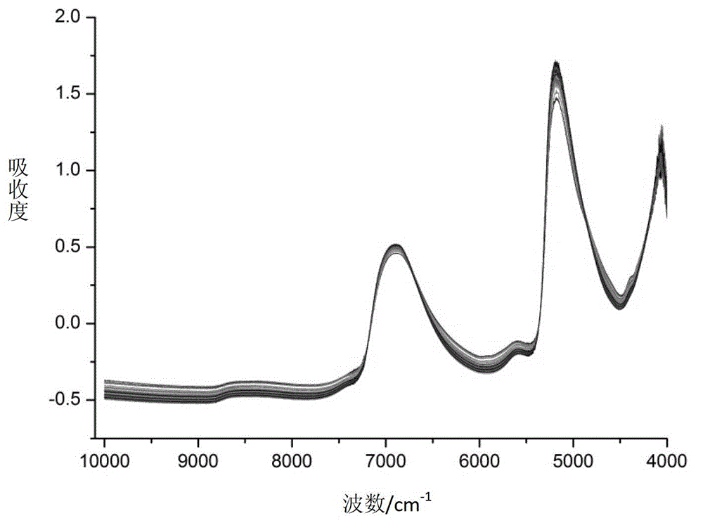 Method for rapid determination of soluble solids in compound ass-hide glue pulp by near infrared spectroscopy