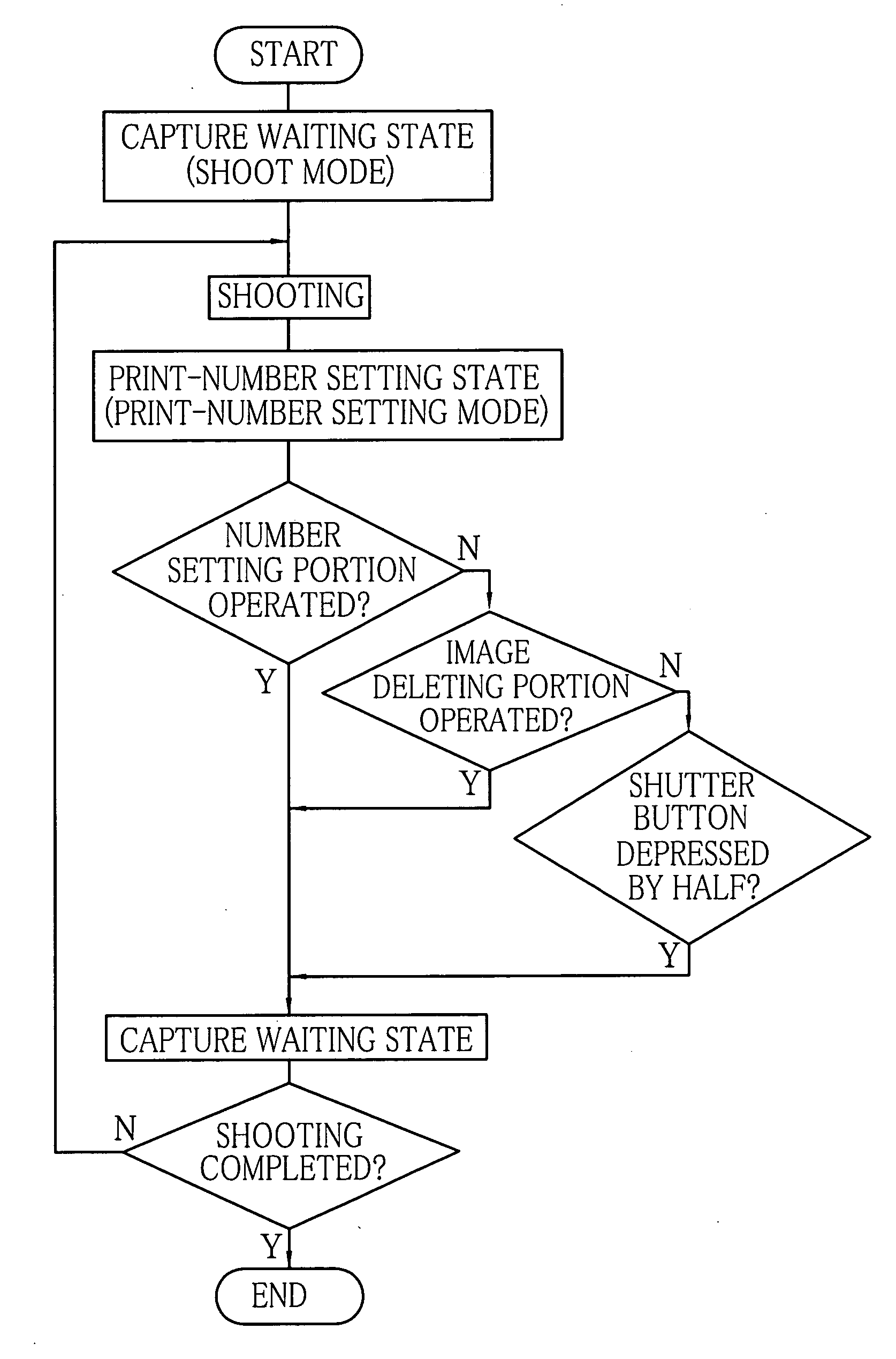 Electronic camera capable of setting a print number of a taken image