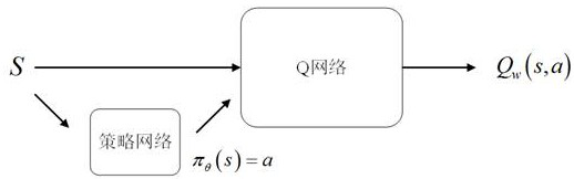 Micro-grid optimization operation strategy generation method, system and device and storage medium