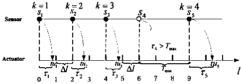 A Dynamic Switching Control Method for Networked Control Systems Based on Average Dwell Time