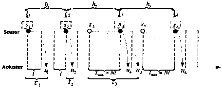 A Dynamic Switching Control Method for Networked Control Systems Based on Average Dwell Time