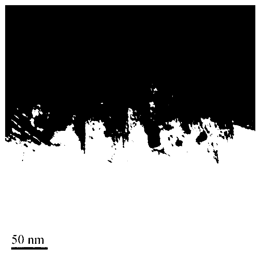 Preparation method of nickel oxide/alumina and nickel/alumina nanometer compound microparticle