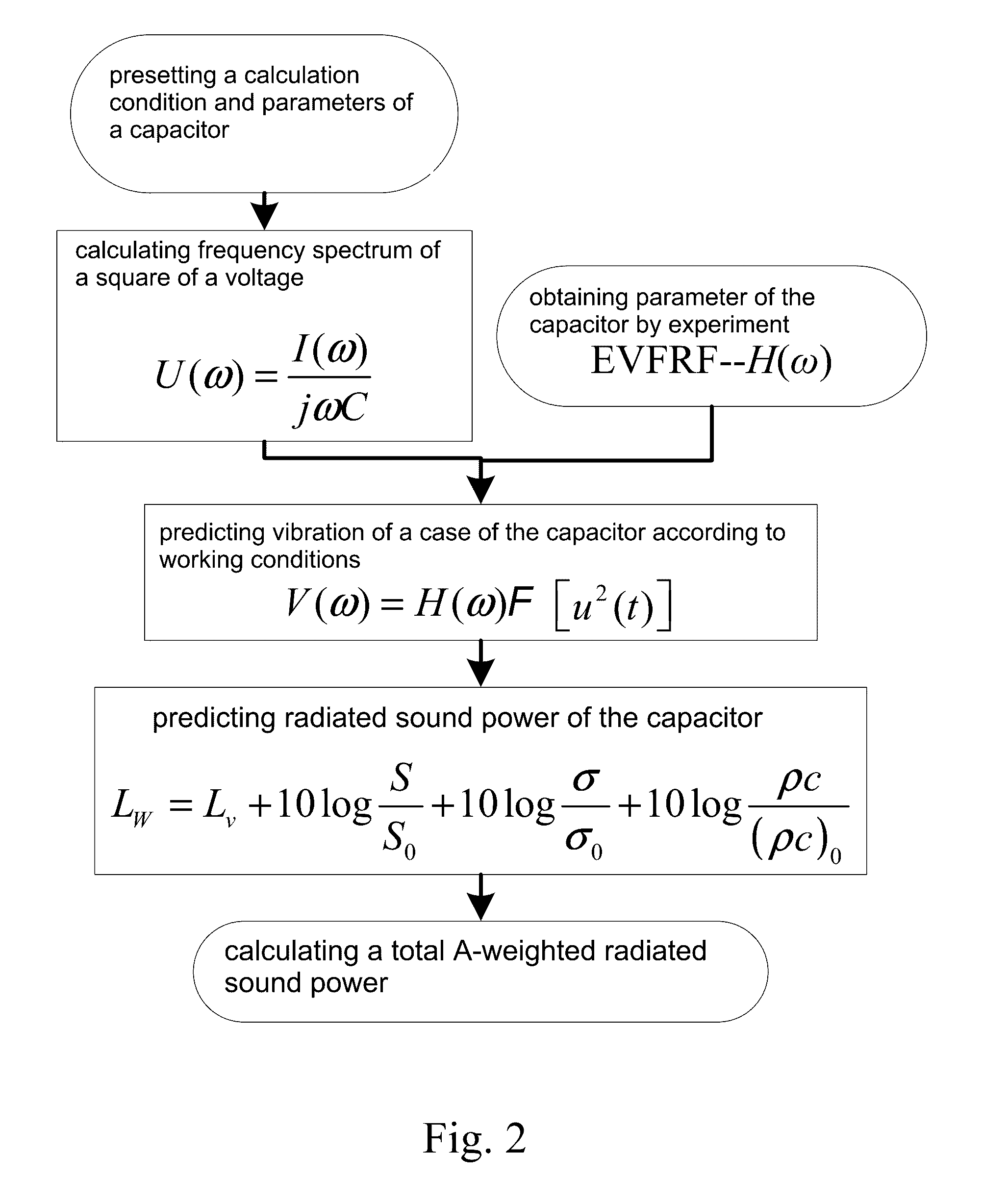 Frequency-sweep experimental method for predicting noise of power capacitor