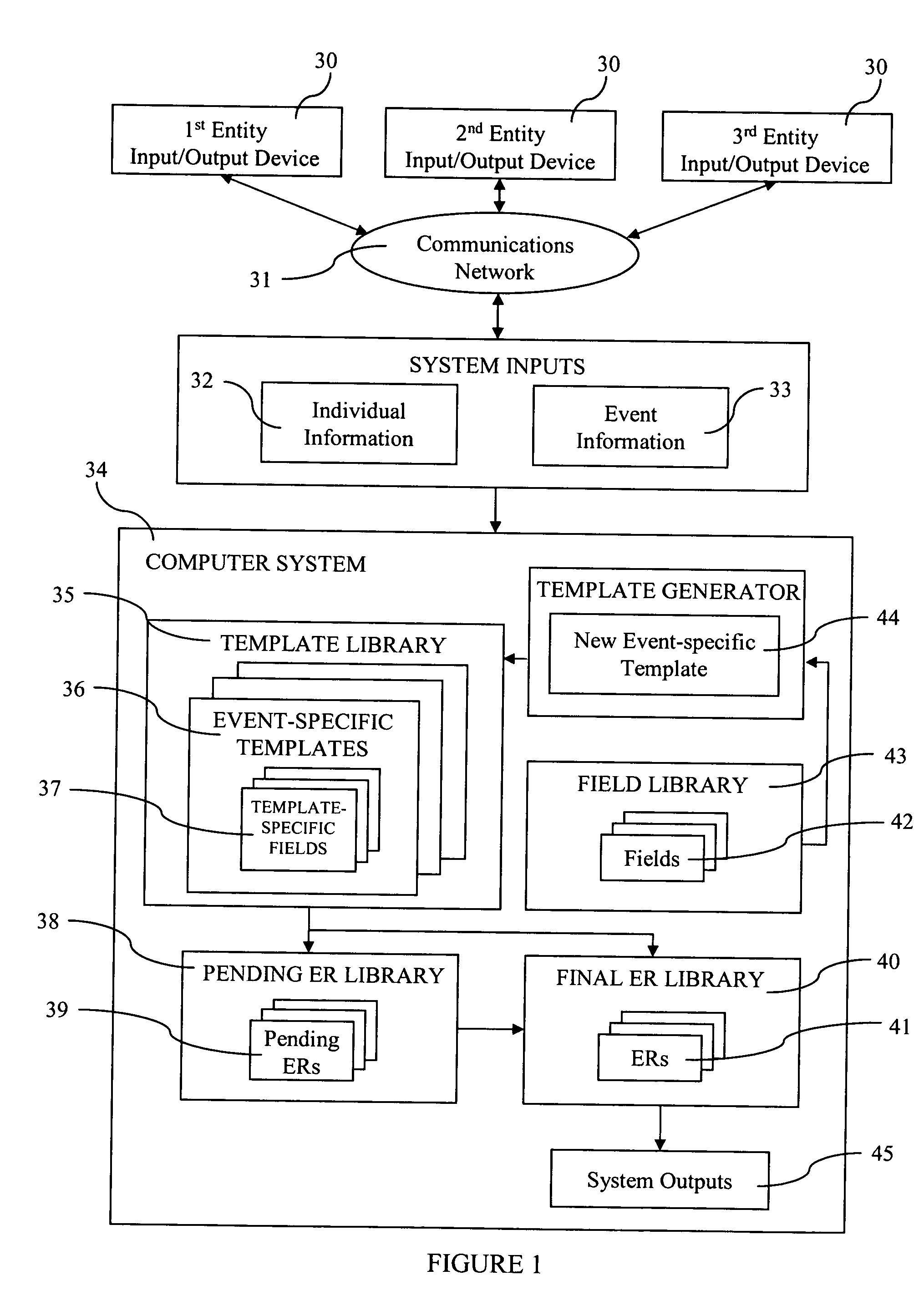 Systems and methods for documentation of encounters and communications regarding same