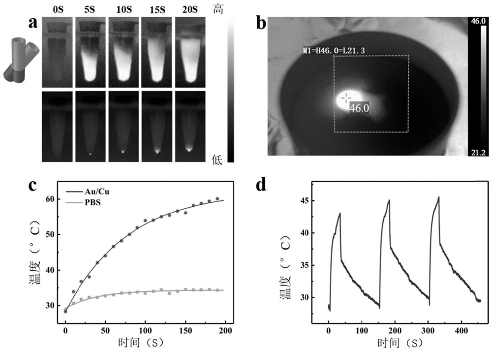Light-driven nanomotor group for tumor photothermal therapy