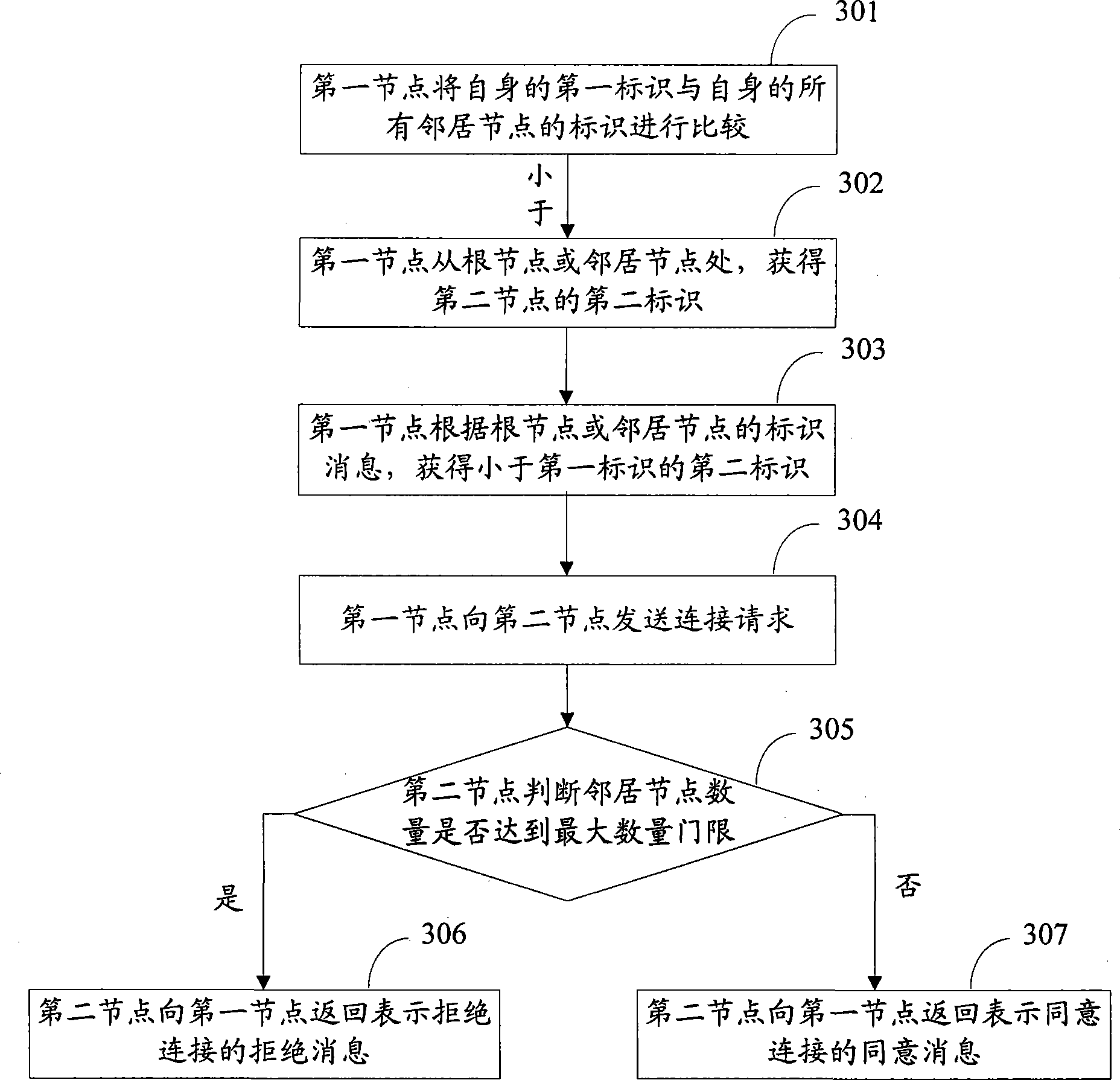 Method and device for realizing point to point network communicating