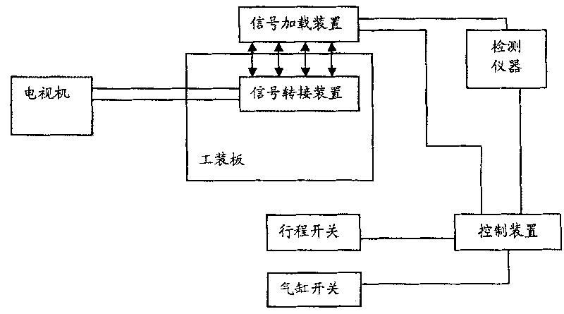 Automatic detecting device and method for TV set