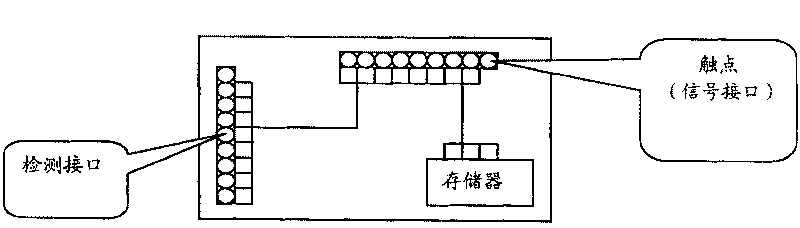 Automatic detecting device and method for TV set