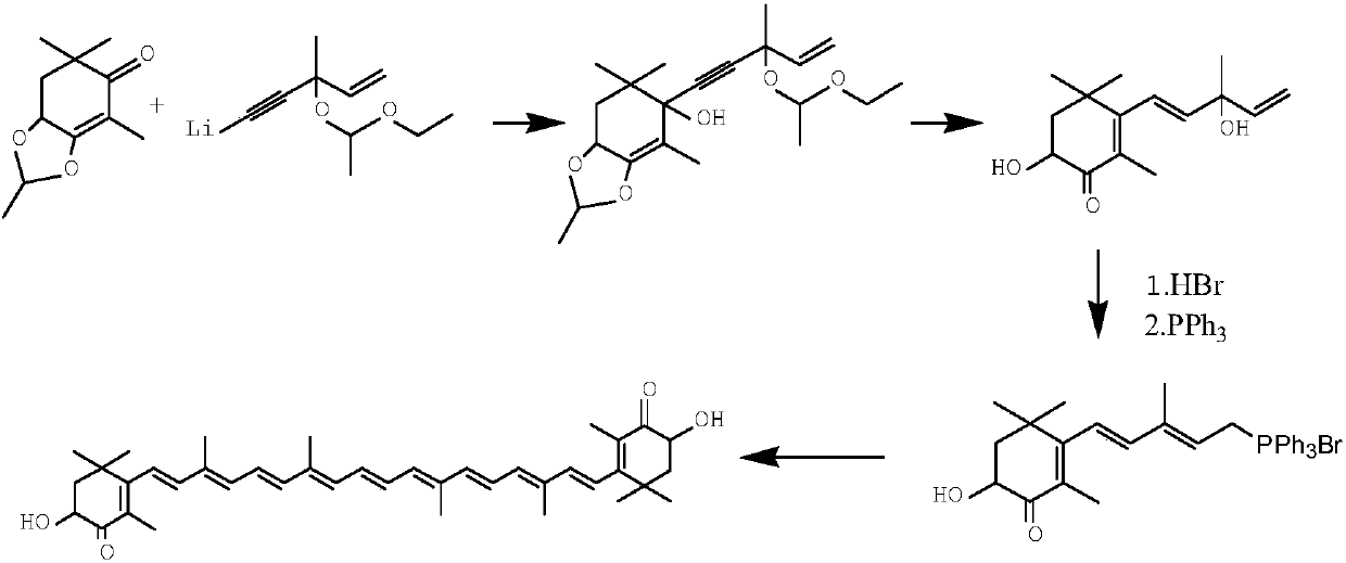 Method for synthesizing astaxanthin intermediate