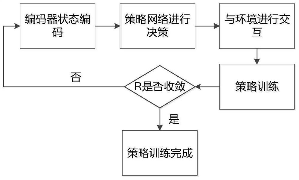 Deep reinforcement learning model robustness enhancement method based on information bottleneck