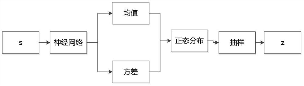 Deep reinforcement learning model robustness enhancement method based on information bottleneck