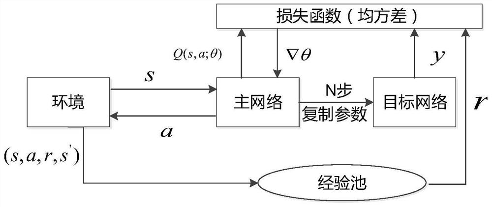 Deep reinforcement learning model robustness enhancement method based on information bottleneck