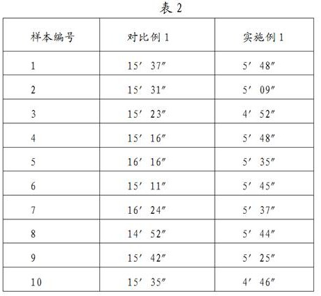 Preparation process and application of rod-like colloidal gold particles