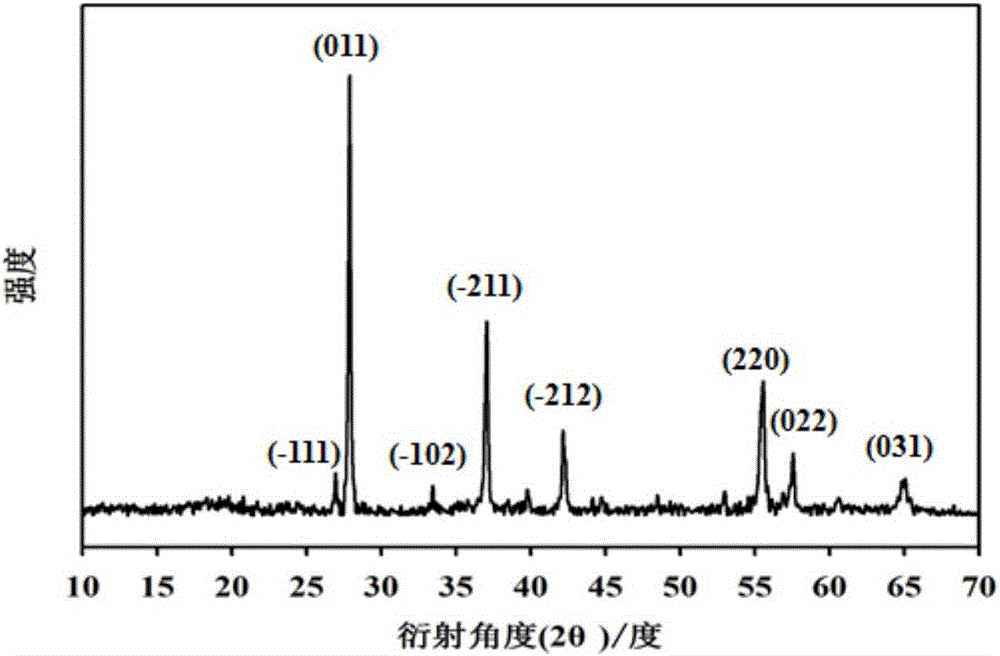 Monoclinic phase vanadium dioxide nanowire and preparation method and application thereof