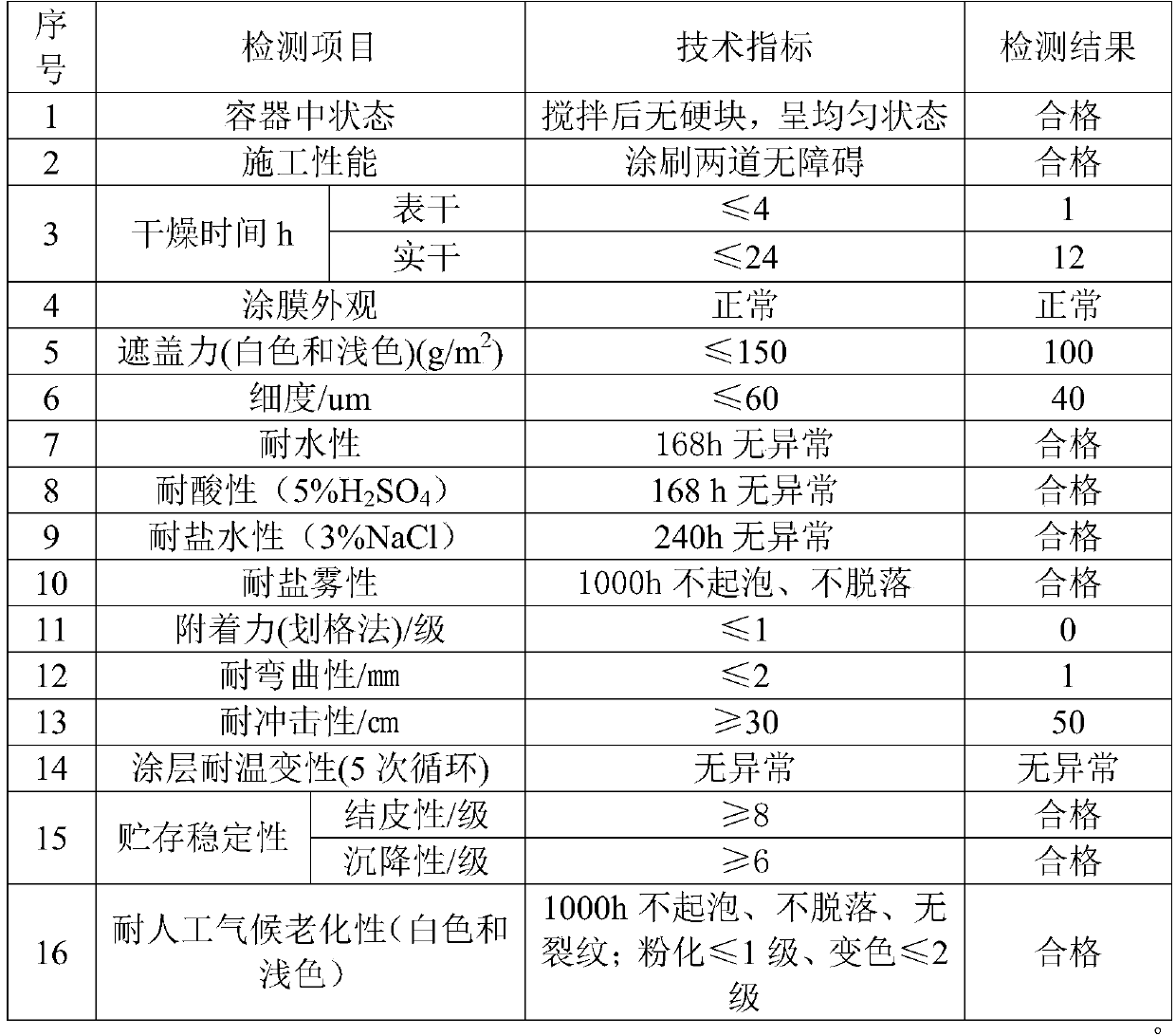 A kind of organosilicon super-weather-resistant anti-cracking anti-corrosion coating