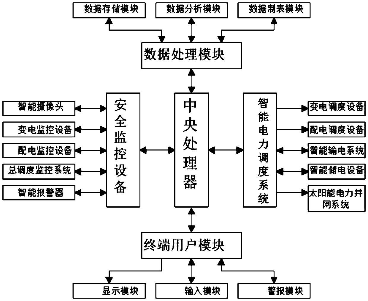 Analog control system and method based on Internet of Things