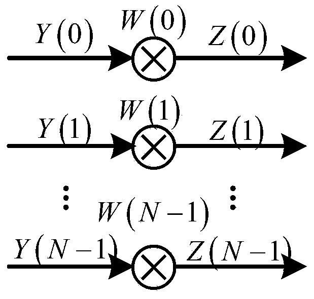 Channel equalization method based on bidirectional noise prediction decision feedback