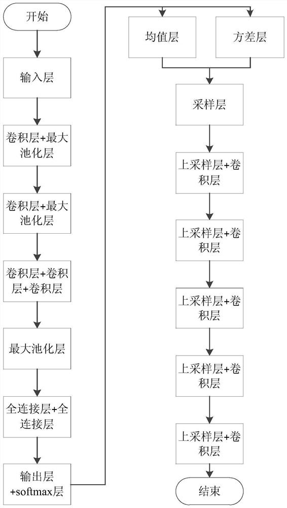 An Image Incremental Learning Method Based on Variational Autoencoder