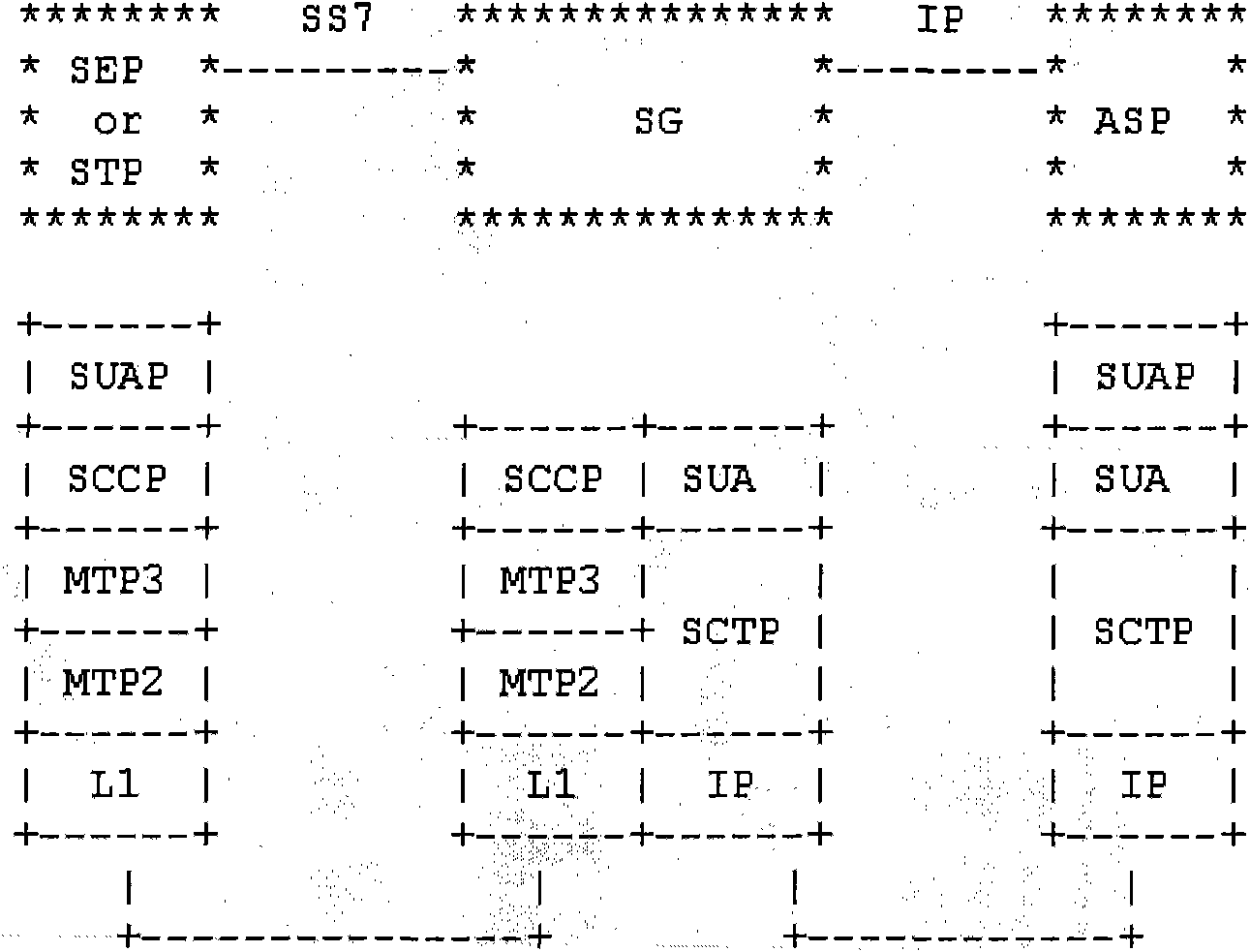 Transmission method of GT addressing based SUA message and device thereof