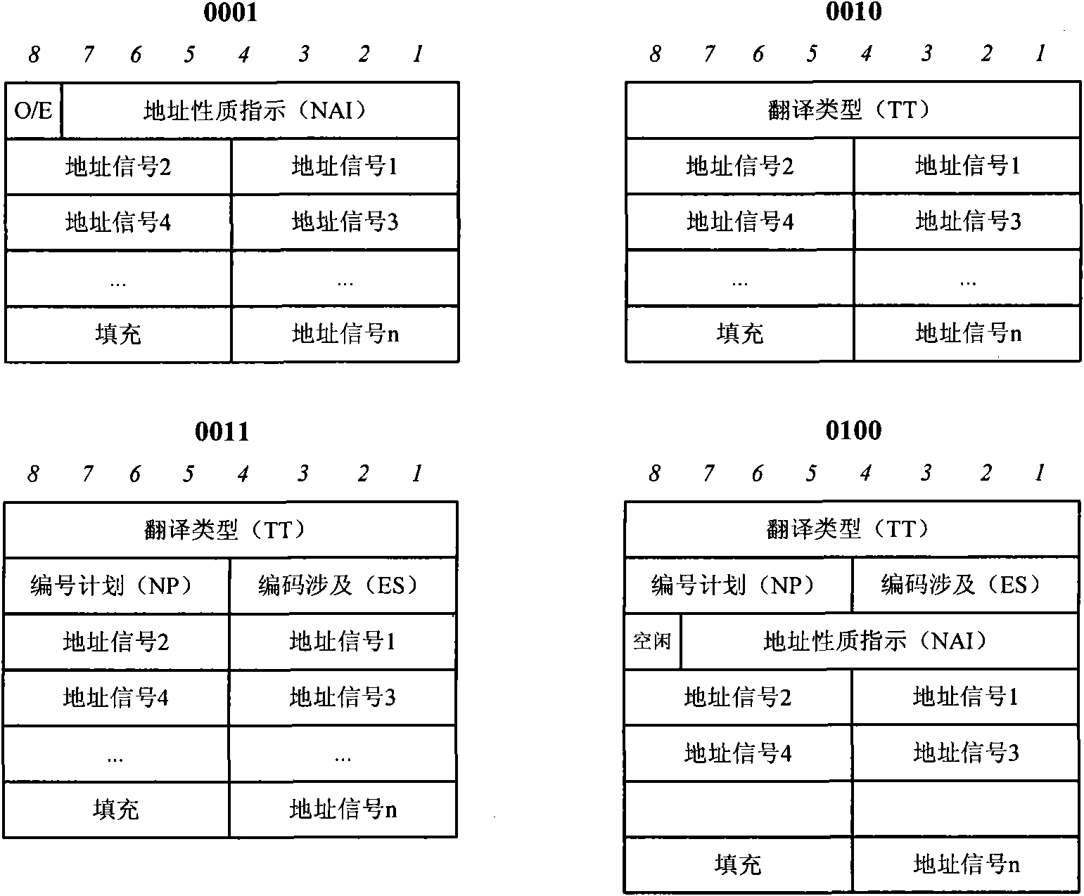 Transmission method of GT addressing based SUA message and device thereof