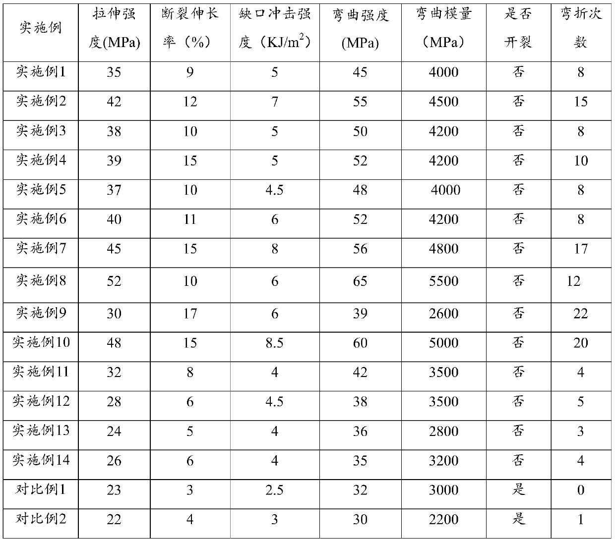 Medium-alkali glass fiber reinforced regenerated polypropylene composite material as well as preparation method and application thereof