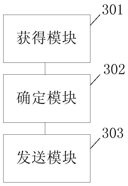 A method, device and electronic equipment for inviting users to watch movies together