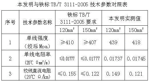 Production method of pure copper stranded wire