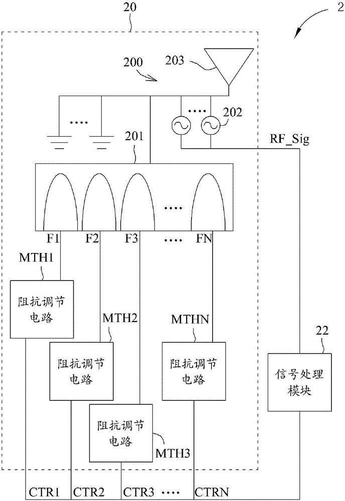 Tunable antenna module and mobile device
