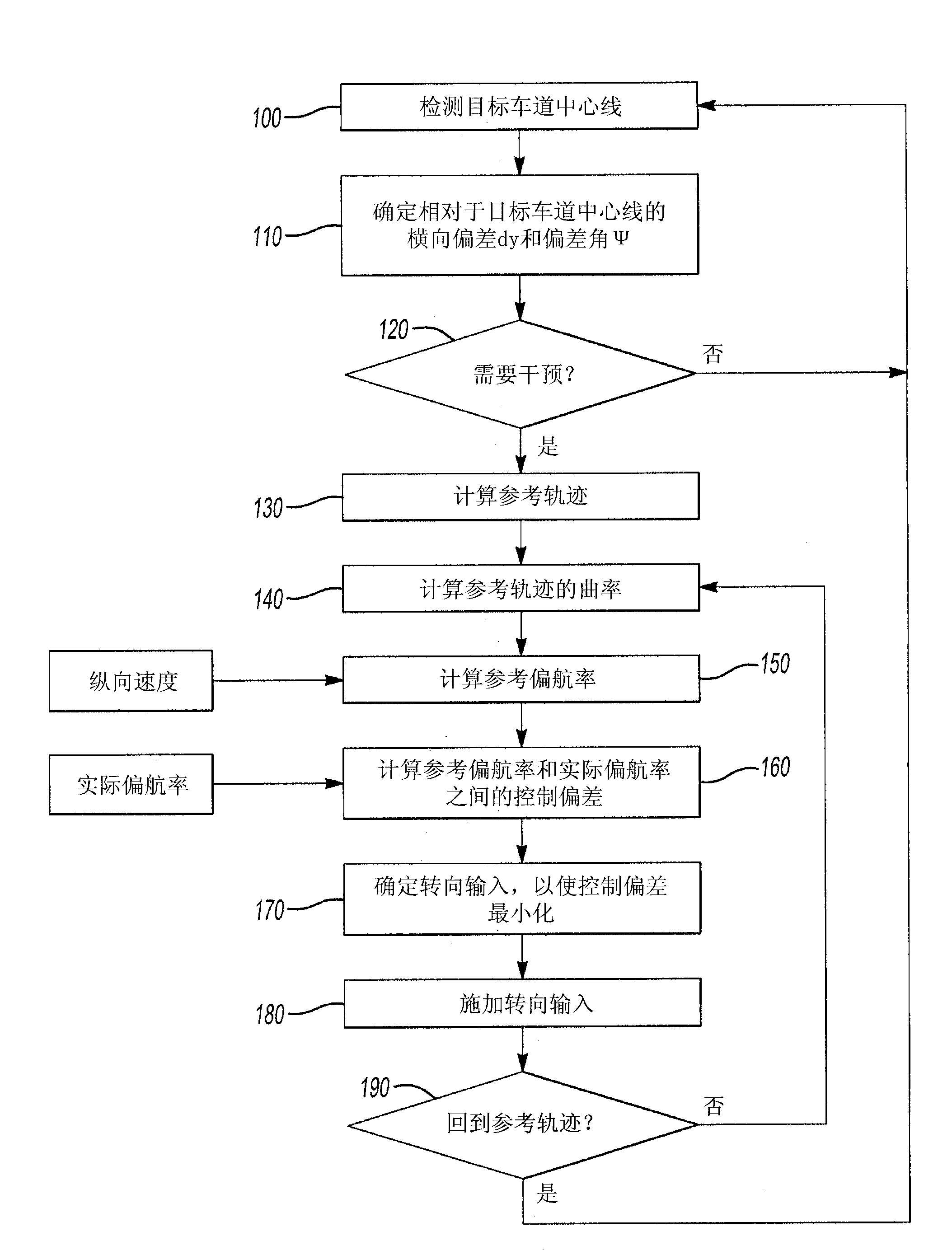 Lane-keeping assistance method for a motor vehicle