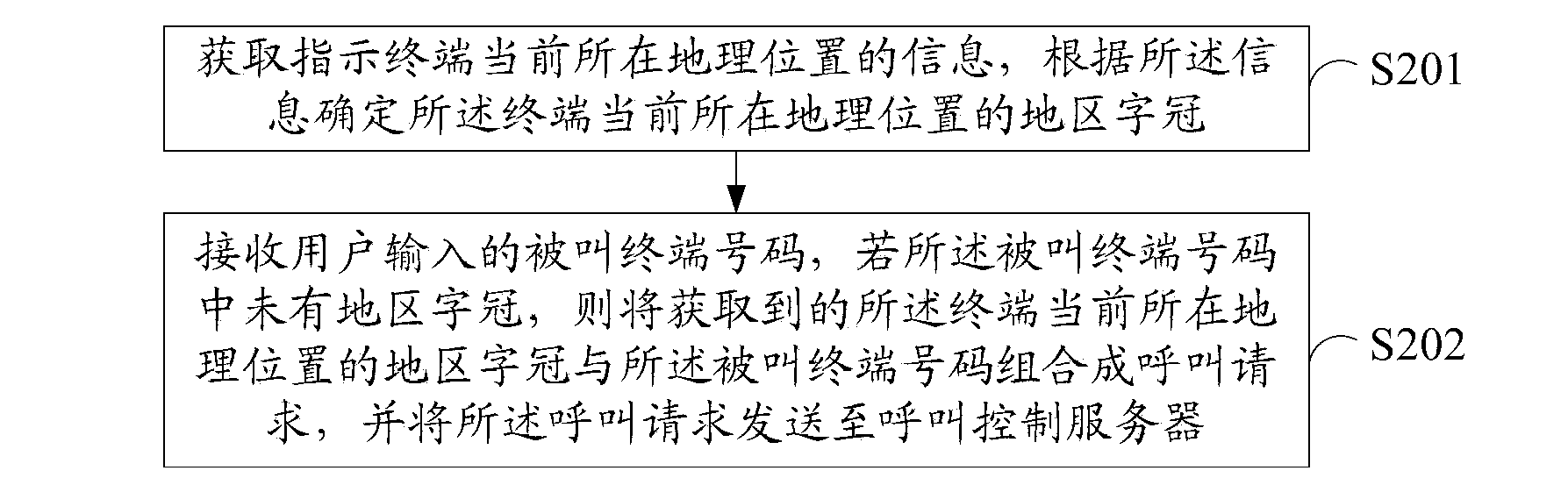 VOIP calling method, device and system