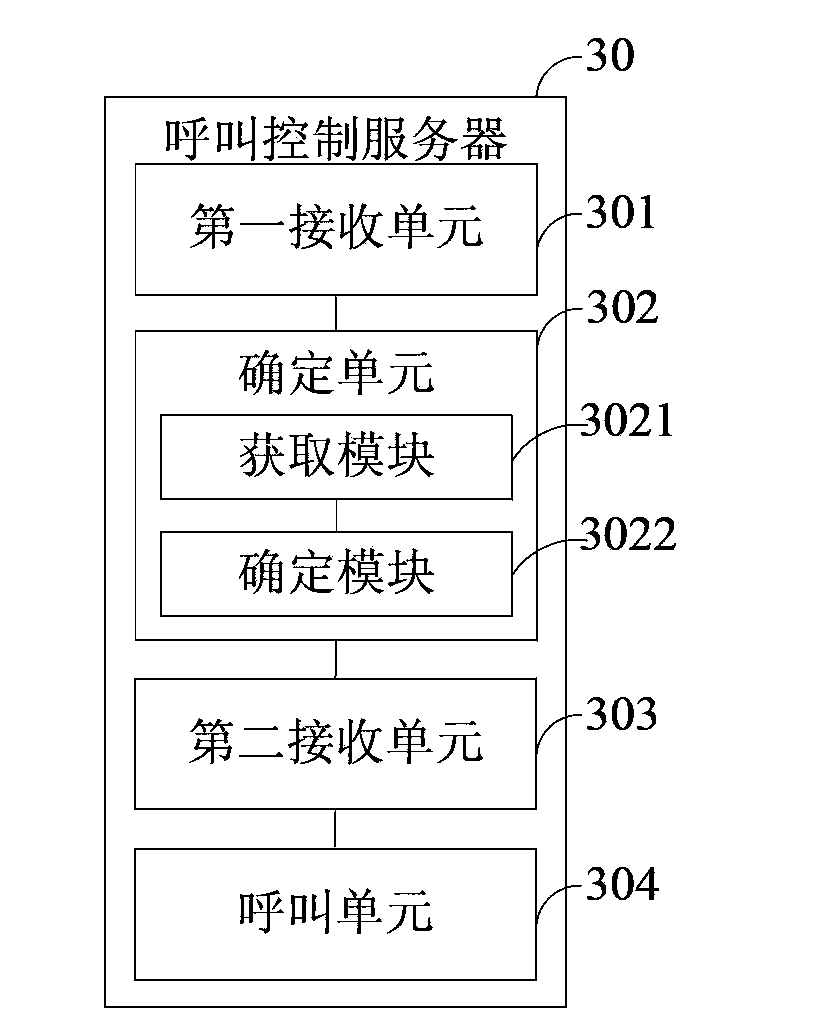 VOIP calling method, device and system