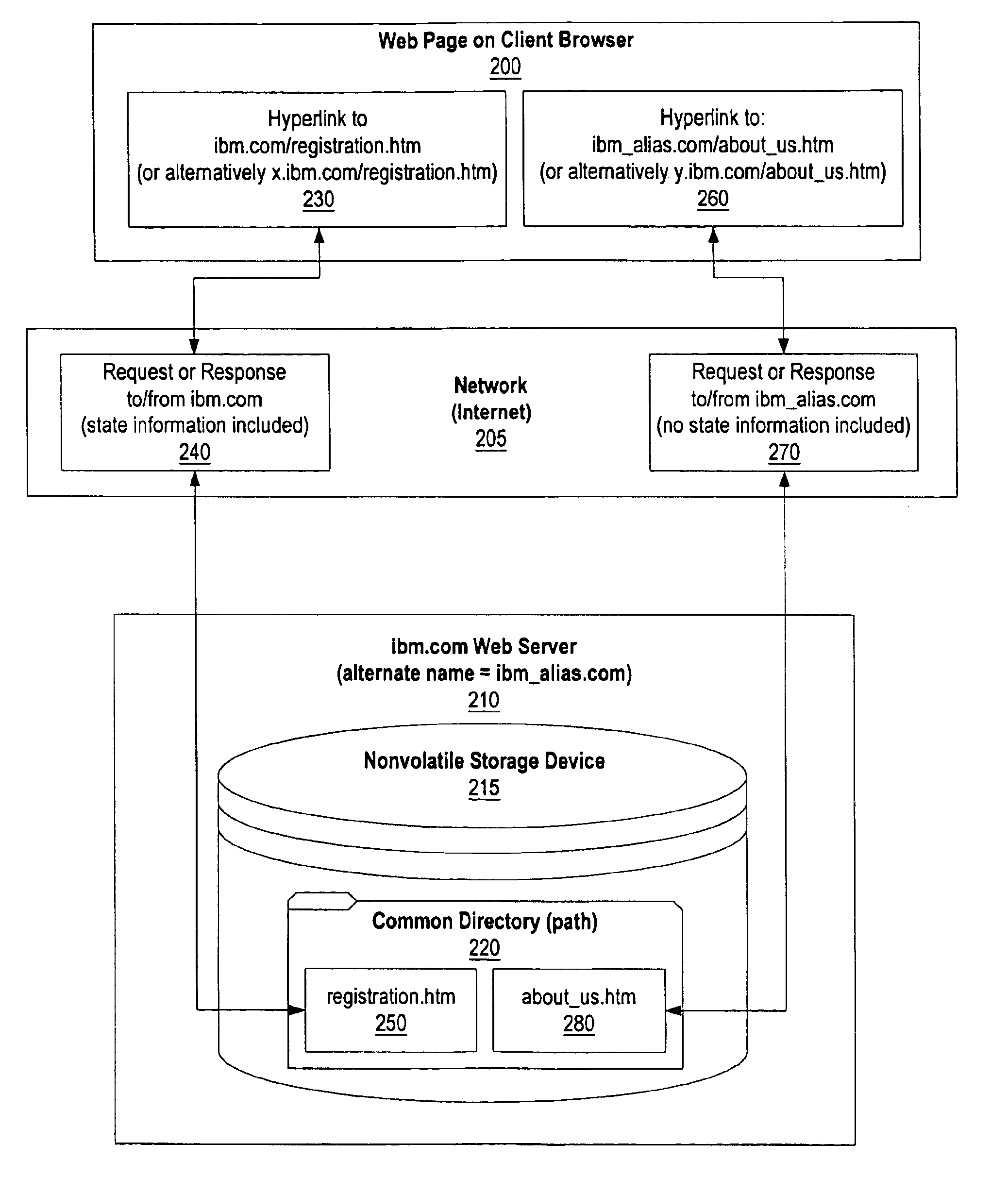 System and method for improved handling of client state objects