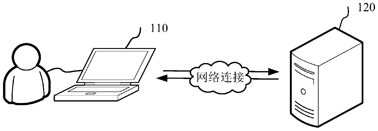 User tag generation method and device, storage medium and computer equipment