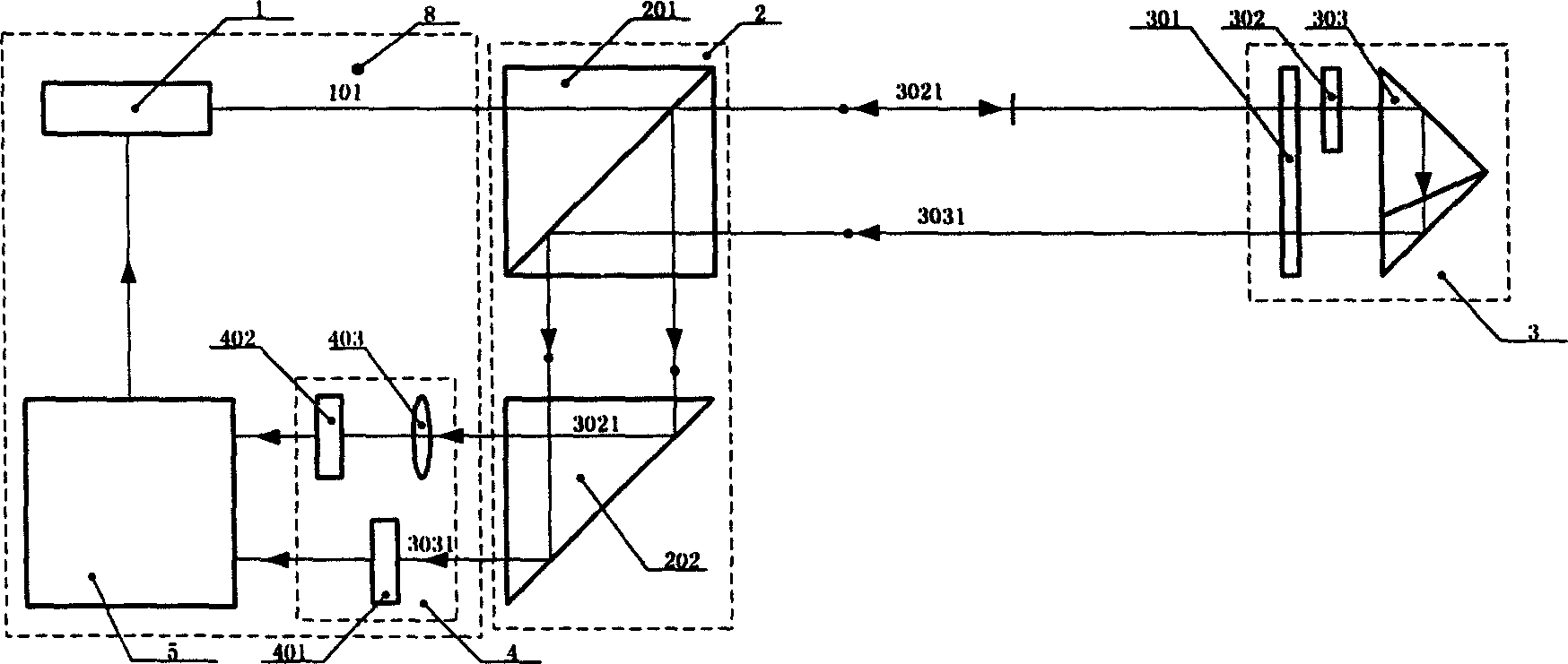 Laser multiple degree-of-freedom measuring system and method