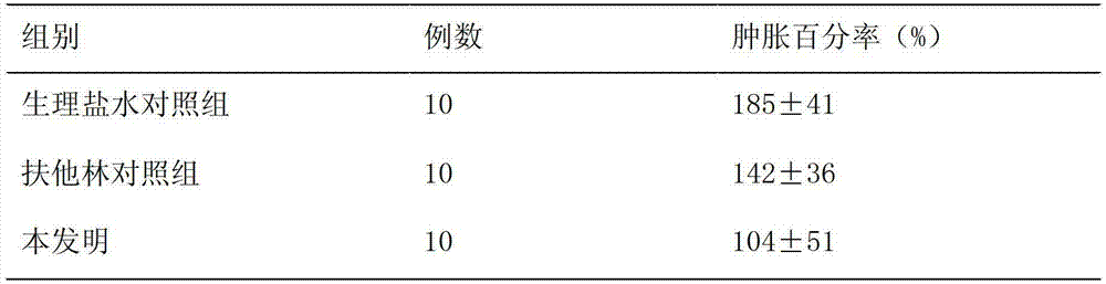 Xanthium sibiricum Patr.ex Widd external medical composition for treating swelling and preparation method thereof