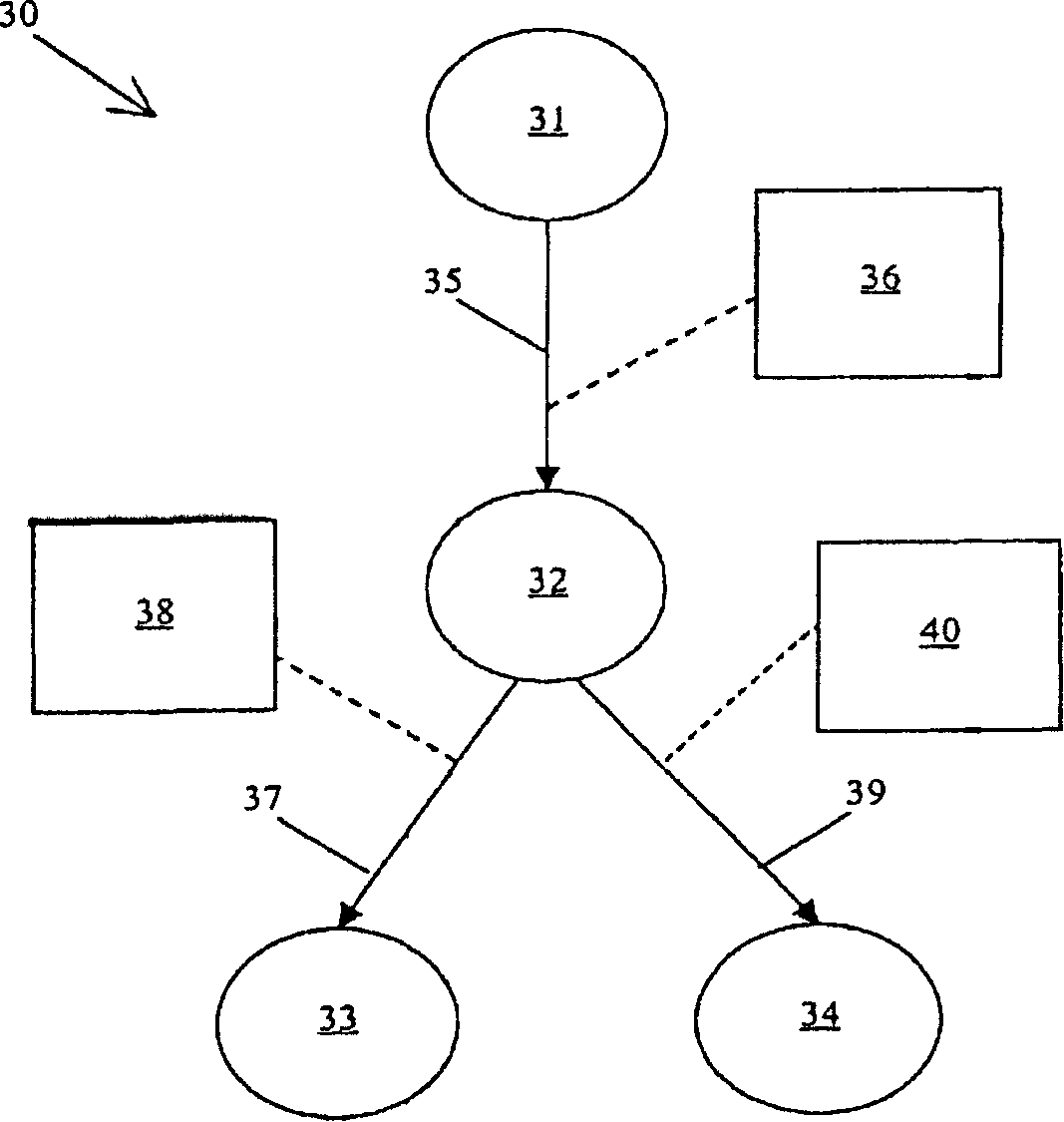 Communications system version processing