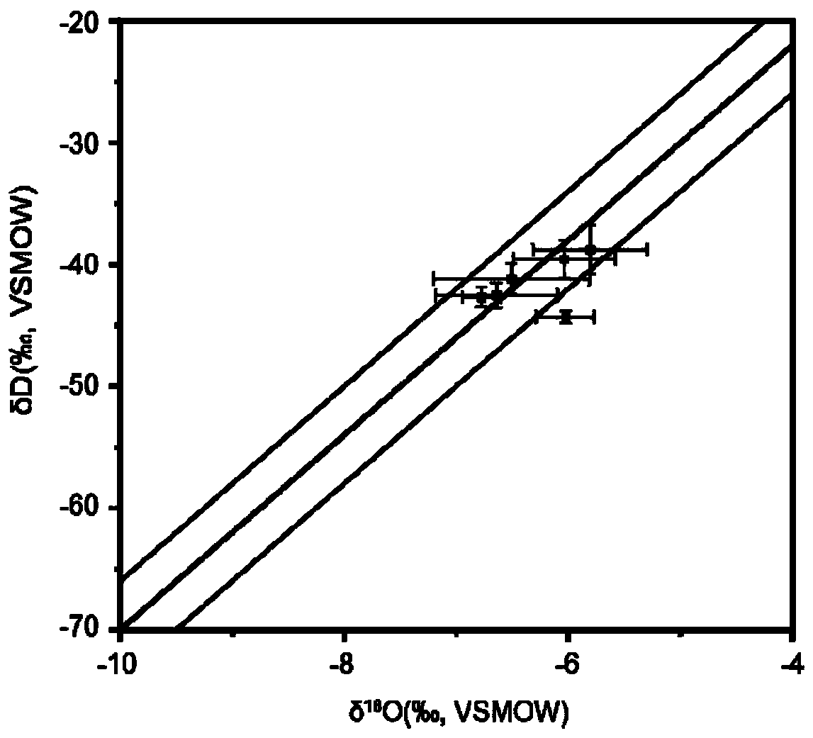 System and method for extracting and testing cave secondary carbonate fluid inclusion water