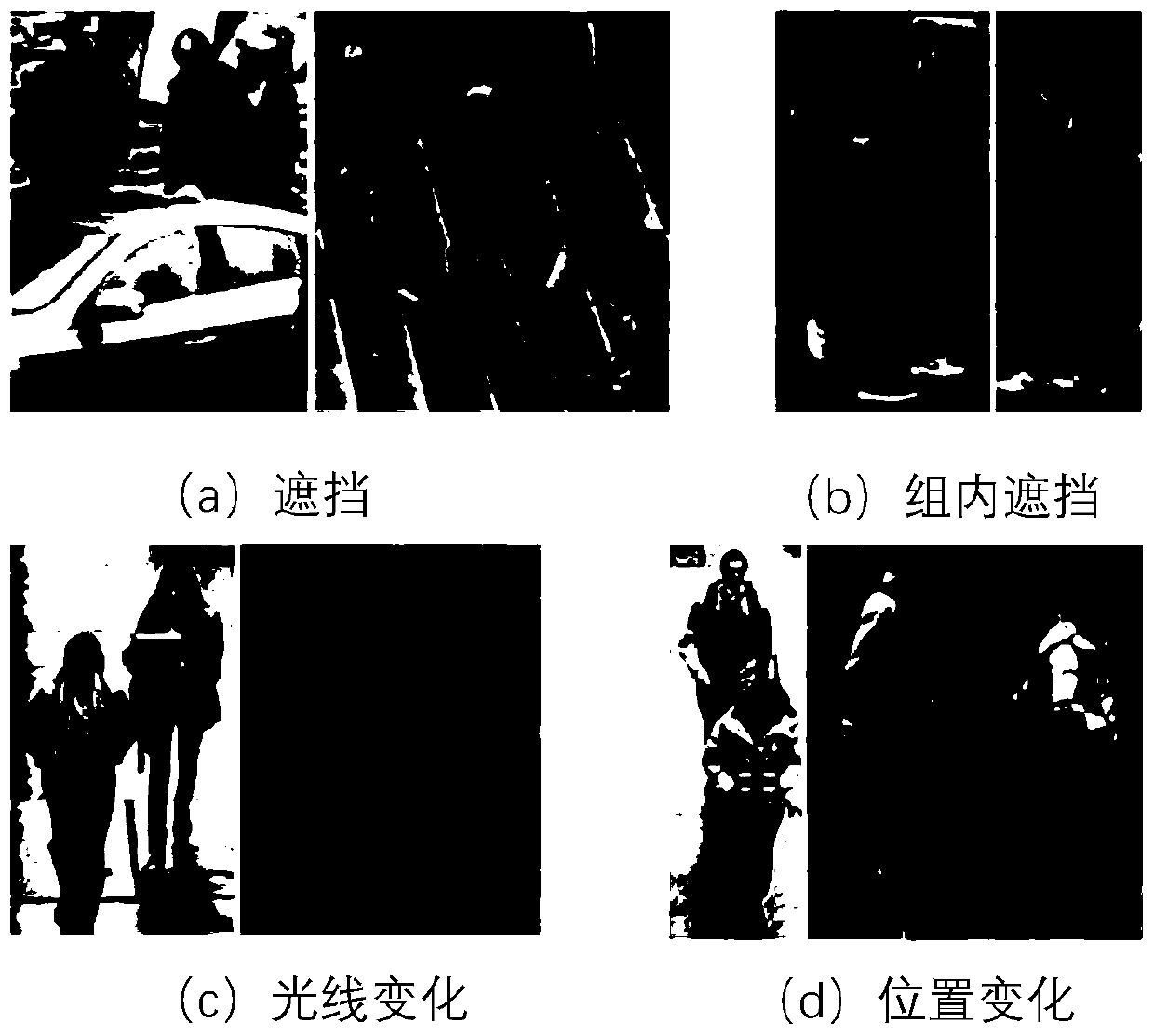 Group pedestrian re-identification method based on hybrid attention mechanism