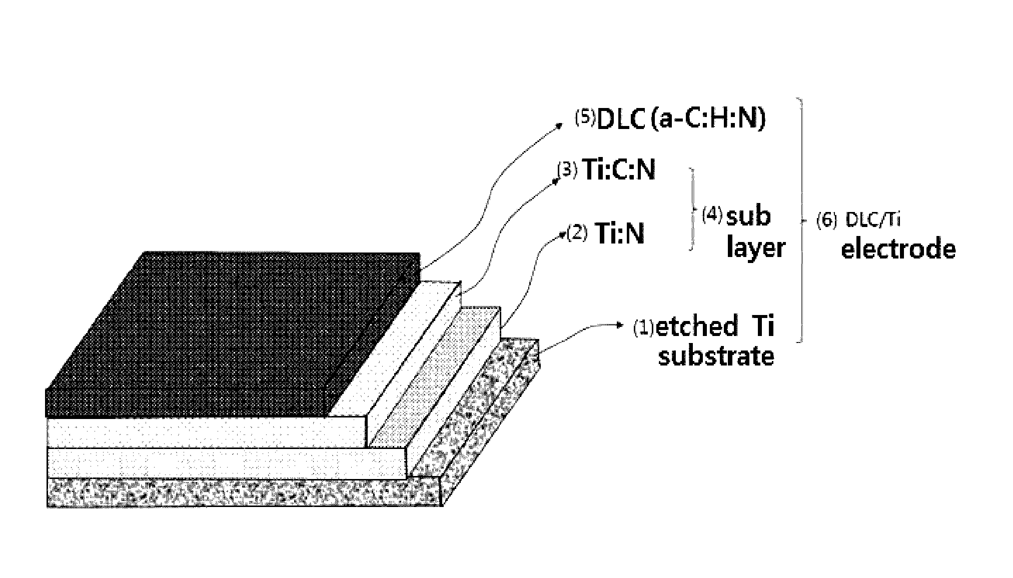 Fabrication method of DLC/Ti electrode with multi-interface layers for water treatment
