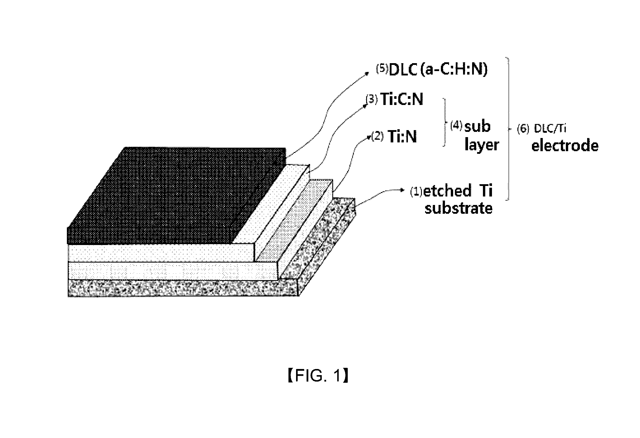Fabrication method of DLC/Ti electrode with multi-interface layers for water treatment