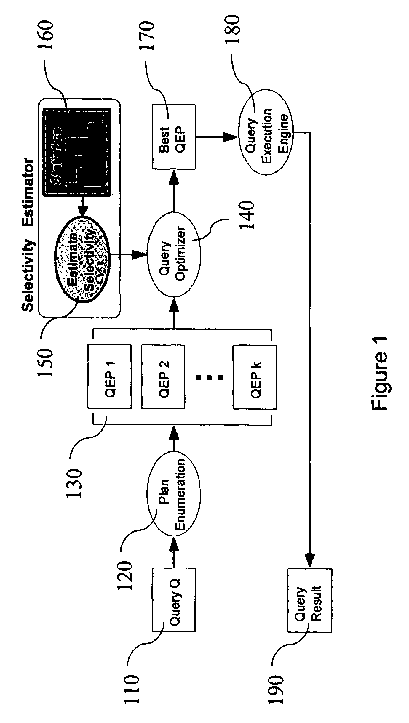 Classification-based method and apparatus for string selectivity estimation