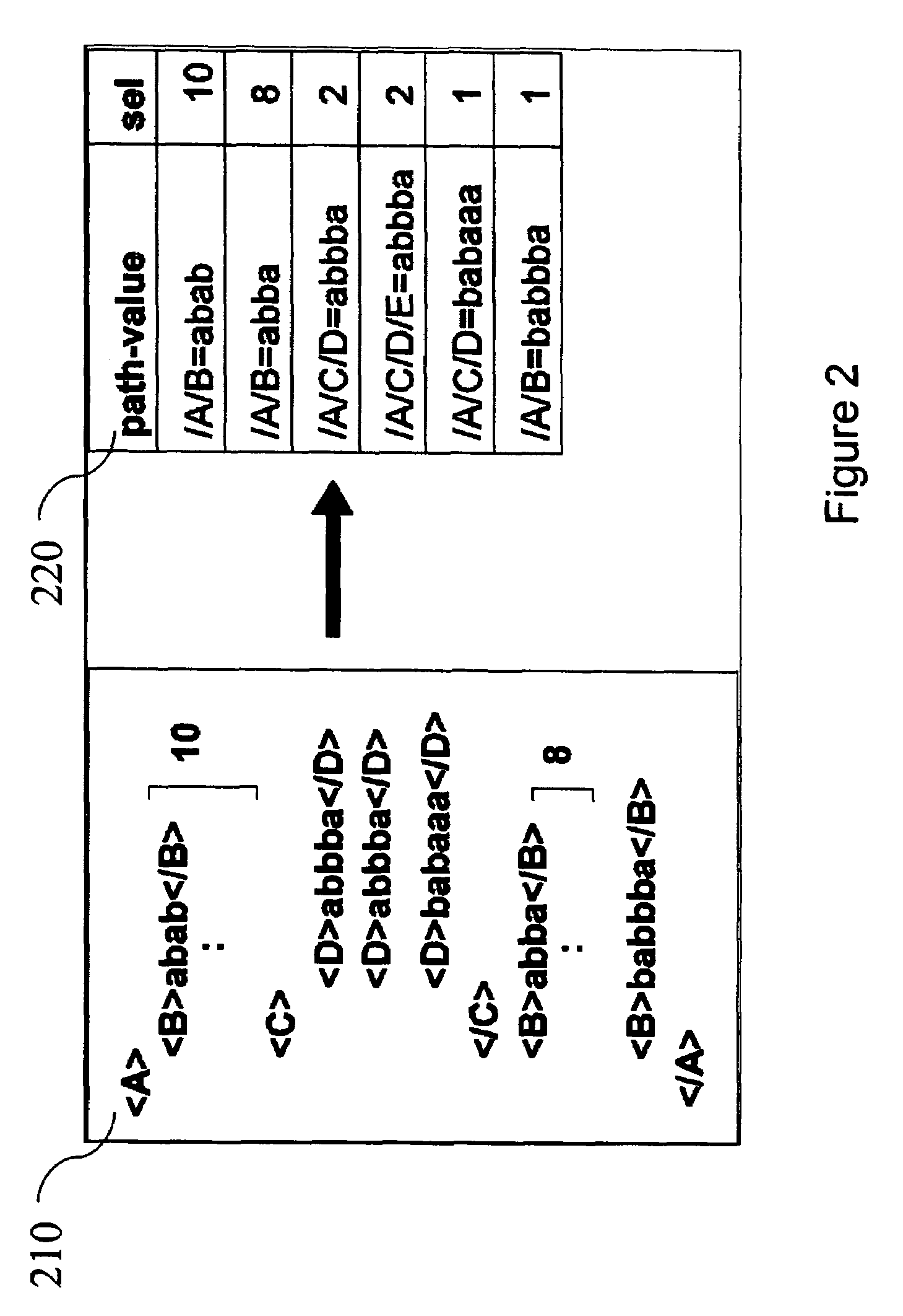 Classification-based method and apparatus for string selectivity estimation