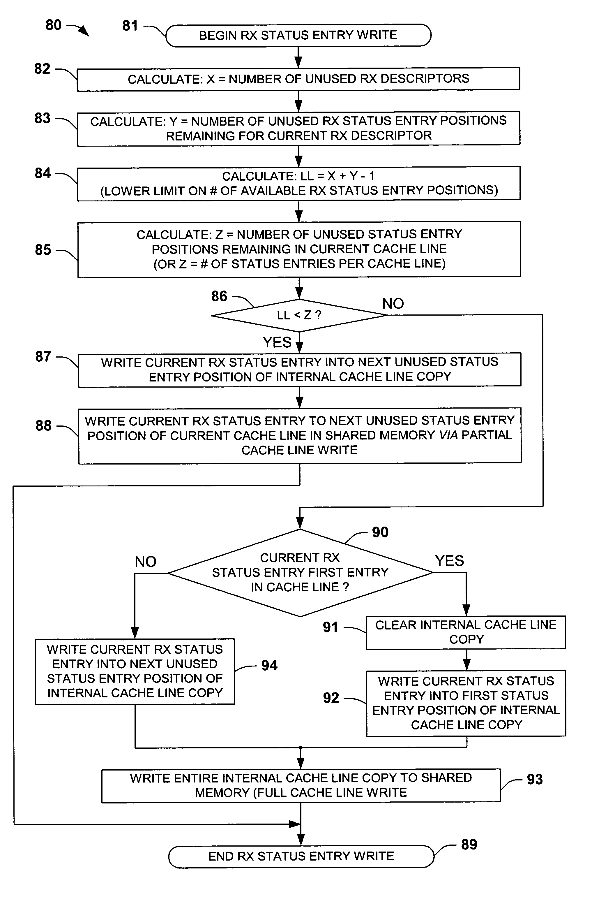 Peripheral devices and methods for transferring incoming data status entries from a peripheral to a host