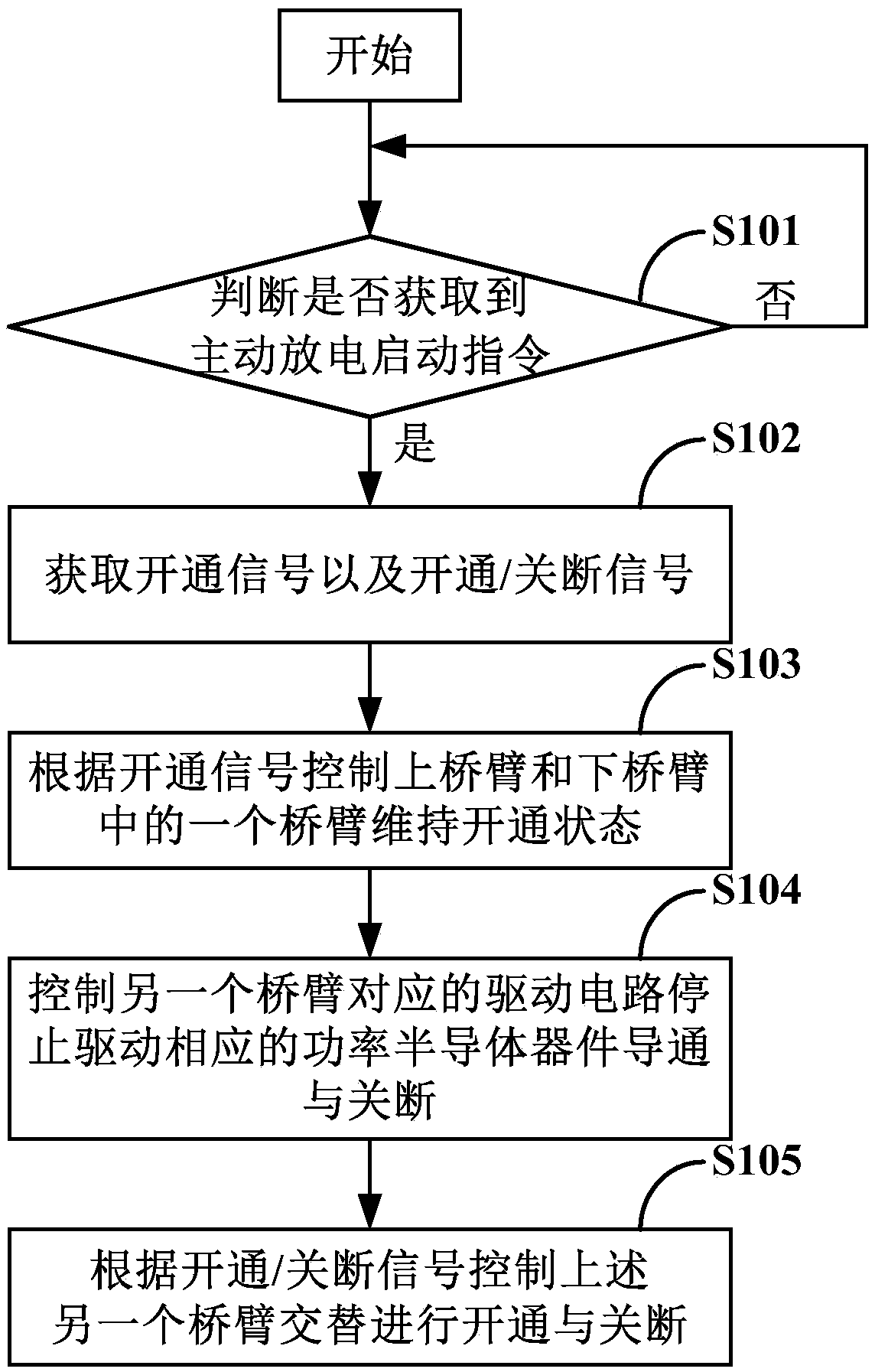 Discharging method, system and device of bus capacitor for power device