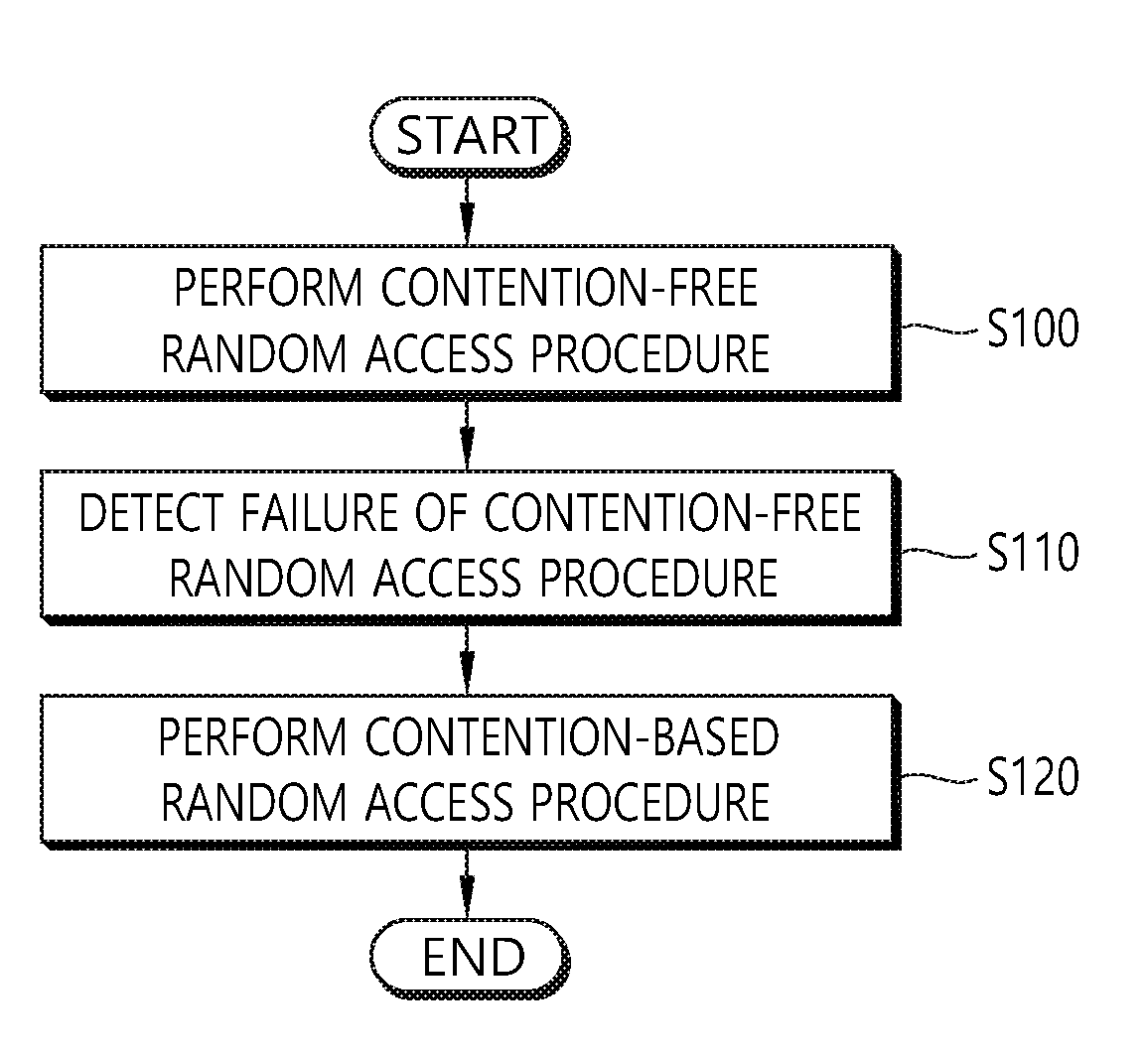 Method and apparatus for performing contention based random access procedure over contention free random access procedure in wireless communication system