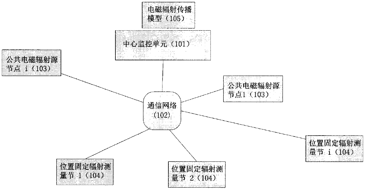 Electromagnetic radiation measuring network and radiation map drawing method