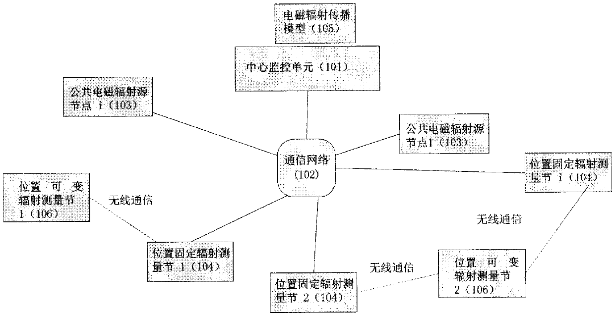 Electromagnetic radiation measuring network and radiation map drawing method